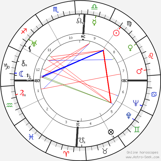 Juscelino Kubitschek birth chart, Juscelino Kubitschek astro natal horoscope, astrology