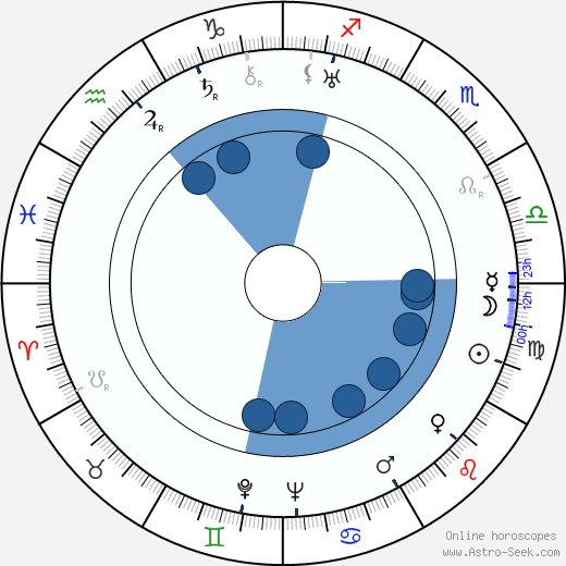 K. V. Marek horoscope, astrology, sign, zodiac, date of birth, instagram