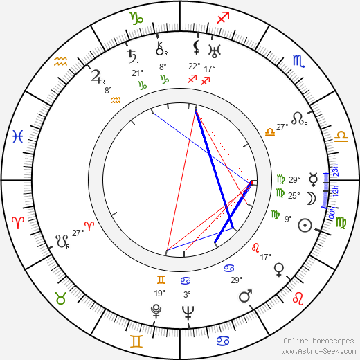 K. V. Marek birth chart, biography, wikipedia 2024, 2025