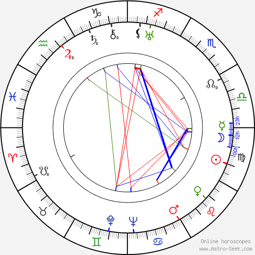 K. V. Marek birth chart, K. V. Marek astro natal horoscope, astrology