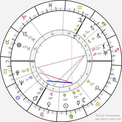 Karl Felix Saller birth chart, biography, wikipedia 2023, 2024