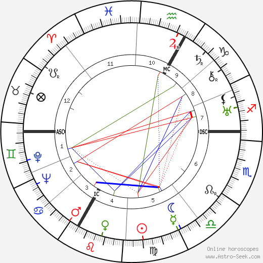 Karl Felix Saller birth chart, Karl Felix Saller astro natal horoscope, astrology