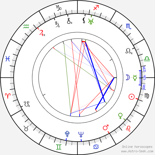 Mantan Moreland birth chart, Mantan Moreland astro natal horoscope, astrology
