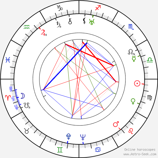 Max Nosseck birth chart, Max Nosseck astro natal horoscope, astrology