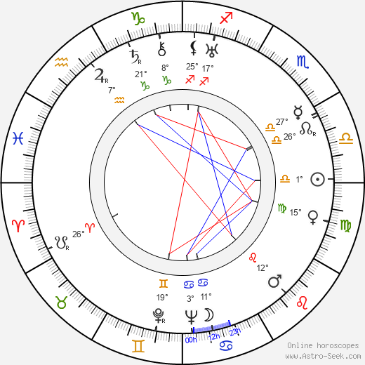 Míla Svoboda birth chart, biography, wikipedia 2024, 2025