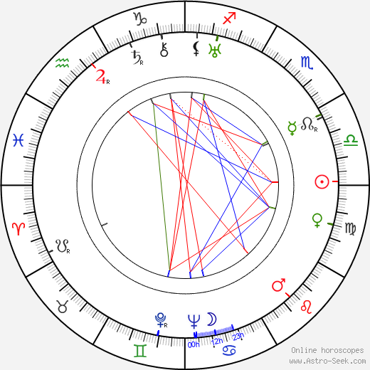 Míla Svoboda birth chart, Míla Svoboda astro natal horoscope, astrology