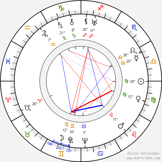 Nadezhda Kosheverova birth chart, biography, wikipedia 2024, 2025