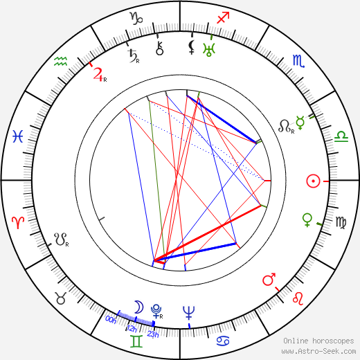 Nadezhda Kosheverova birth chart, Nadezhda Kosheverova astro natal horoscope, astrology