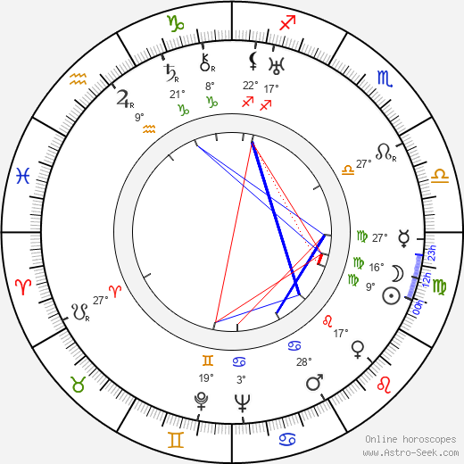 Norman Ferguson birth chart, biography, wikipedia 2024, 2025