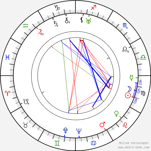Norman Ferguson birth chart, Norman Ferguson astro natal horoscope, astrology