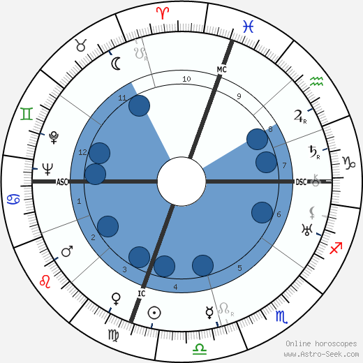 Nunzio Filogamo wikipedia, horoscope, astrology, instagram