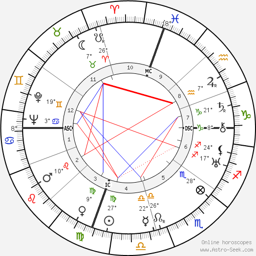 Nunzio Filogamo birth chart, biography, wikipedia 2024, 2025