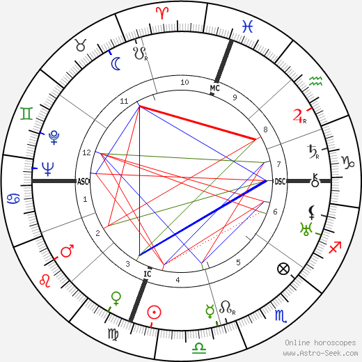 Nunzio Filogamo birth chart, Nunzio Filogamo astro natal horoscope, astrology