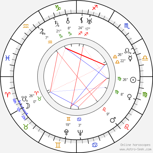 Pavel Pavlenko birth chart, biography, wikipedia 2024, 2025