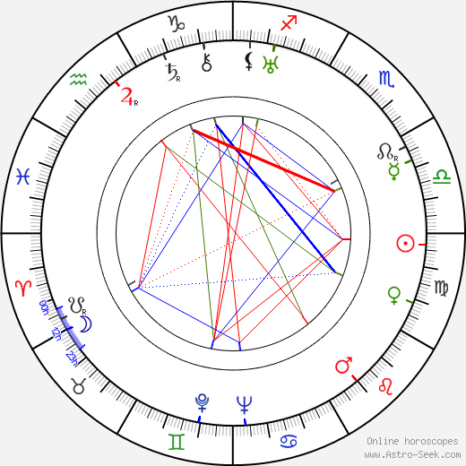 Pavel Pavlenko birth chart, Pavel Pavlenko astro natal horoscope, astrology