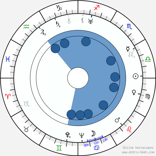 Ray Nazarro wikipedia, biography, birth chart, instagram Ray Nazarro wikipedia, horoscope, astrology, instagram