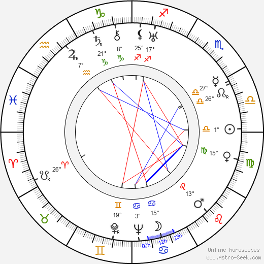 Ray Nazarro birth chart, biography, wikipedia 2023, 2024