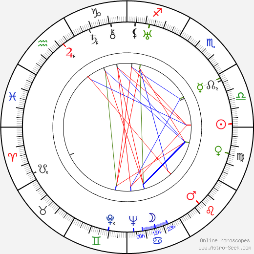 Ray Nazarro birth chart, Ray Nazarro astro natal horoscope, astrology