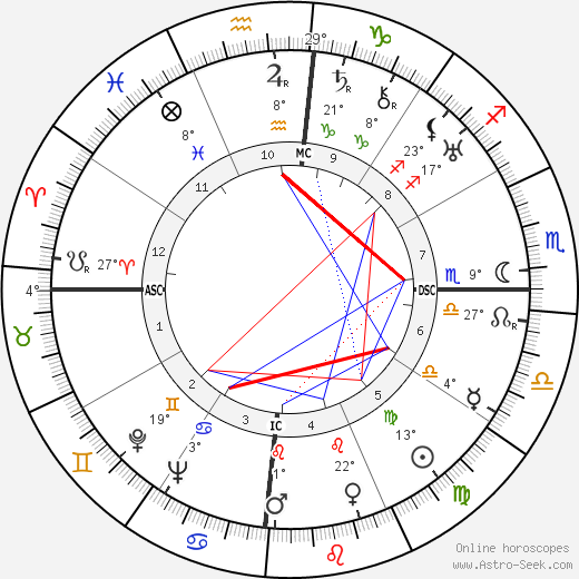 Sylvanus Olympio birth chart, biography, wikipedia 2023, 2024