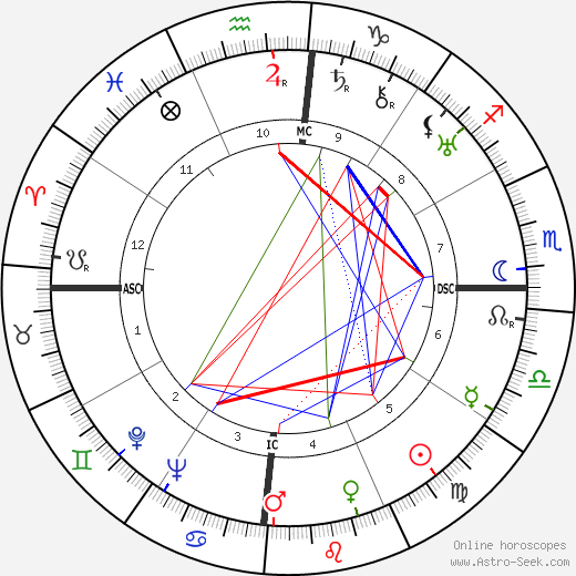 Sylvanus Olympio birth chart, Sylvanus Olympio astro natal horoscope, astrology