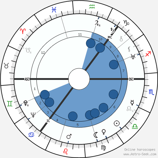 Terence Cawthorne wikipedia, biography, birth chart, instagram Terence Cawthorne wikipedia, horoscope, astrology, instagram