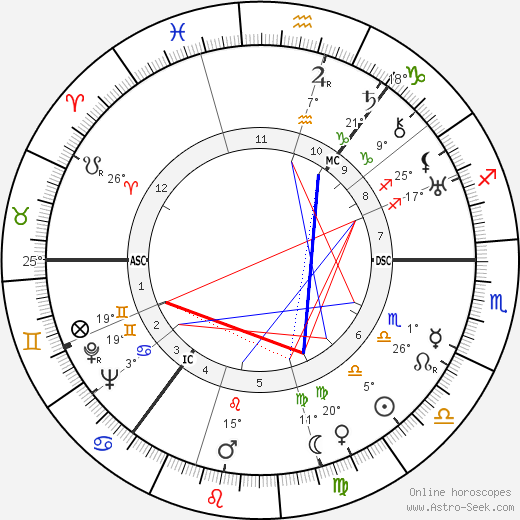 Terence Cawthorne birth chart, biography, wikipedia 2021, 2022