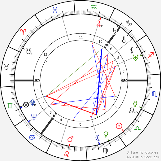 Terence Cawthorne birth chart, Terence Cawthorne astro natal horoscope, astrology