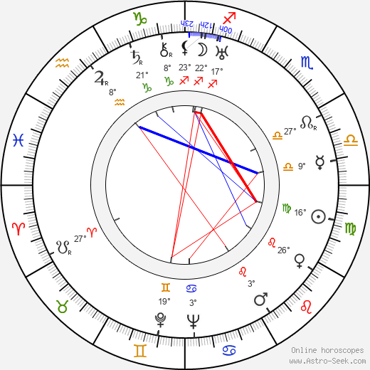 Toivo Pekkanen birth chart, biography, wikipedia 2023, 2024