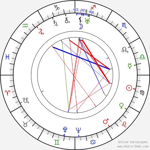 Toivo Pekkanen birth chart, Toivo Pekkanen astro natal horoscope, astrology