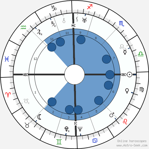 Toyen wikipedia, horoscope, astrology, instagram