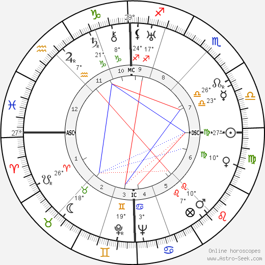 Toyen birth chart, biography, wikipedia 2024, 2025