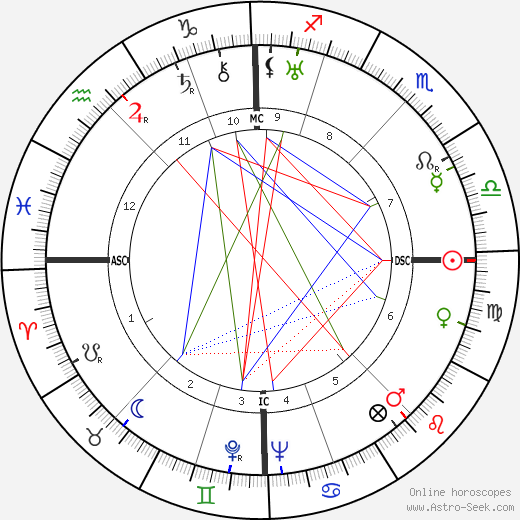 Toyen birth chart, Toyen astro natal horoscope, astrology