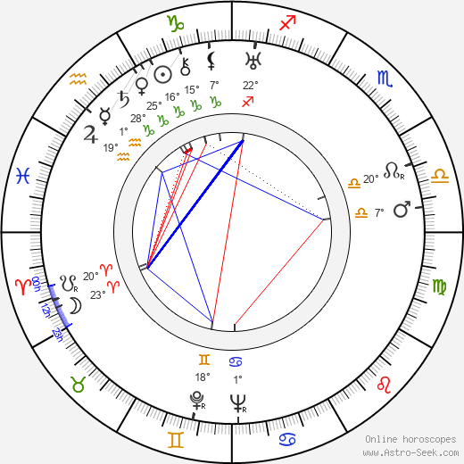 Alan Napier birth chart, biography, wikipedia 2024, 2025