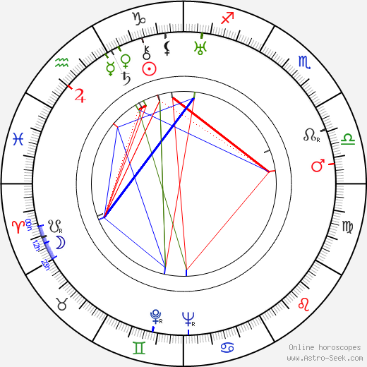 Alan Napier birth chart, Alan Napier astro natal horoscope, astrology