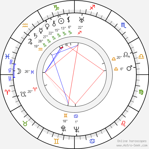 Alfred Lodzinski birth chart, biography, wikipedia 2024, 2025