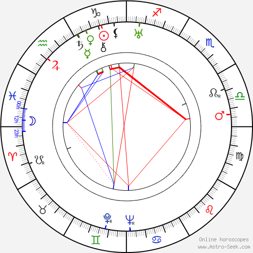 Alfred Lodzinski birth chart, Alfred Lodzinski astro natal horoscope, astrology