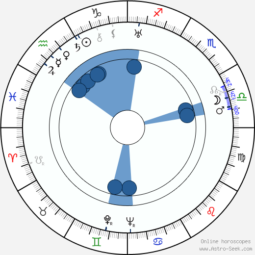 Boris Blacher wikipedia, horoscope, astrology, instagram