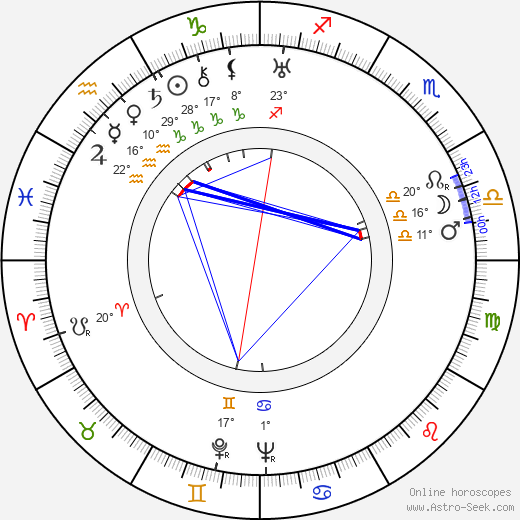 Boris Blacher birth chart, biography, wikipedia 2023, 2024