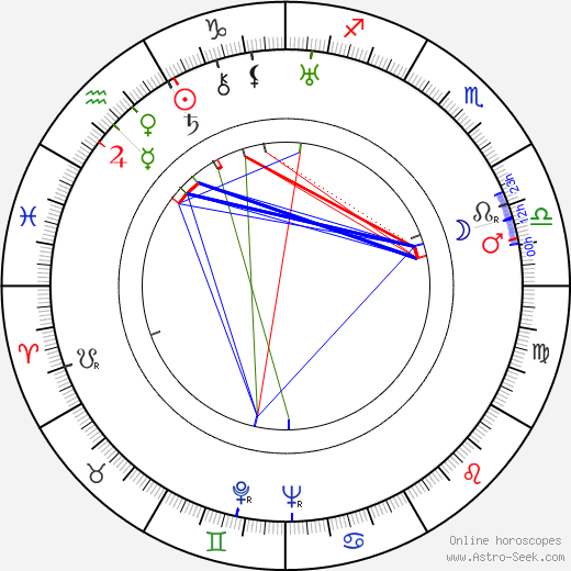 Boris Blacher birth chart, Boris Blacher astro natal horoscope, astrology