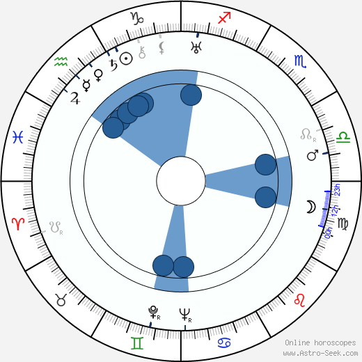 E. J. Paavola horoscope, astrology, sign, zodiac, date of birth, instagram