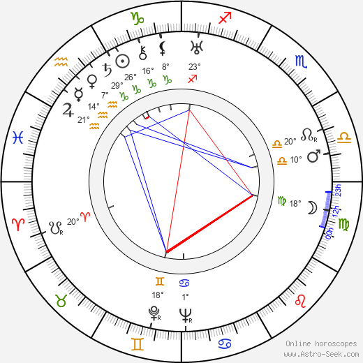 E. J. Paavola birth chart, biography, wikipedia 2023, 2024