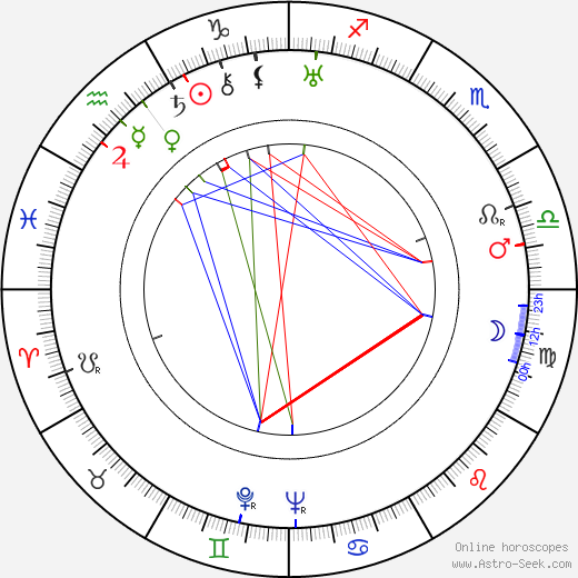 E. J. Paavola birth chart, E. J. Paavola astro natal horoscope, astrology