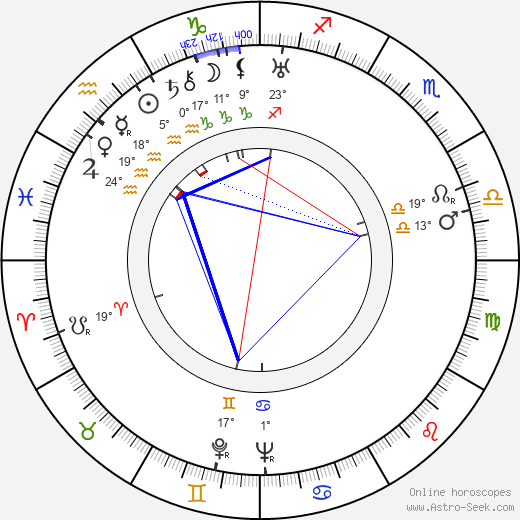 Edward Killy birth chart, biography, wikipedia 2024, 2025