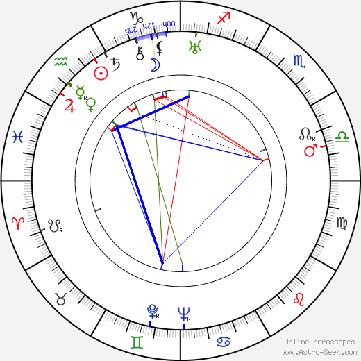 Edward Killy birth chart, Edward Killy astro natal horoscope, astrology