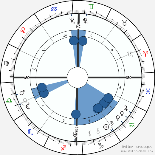 Ervin Nyiregyhazi wikipedia, horoscope, astrology, instagram