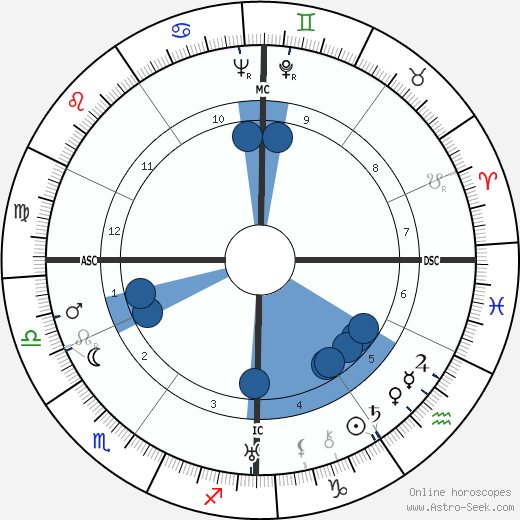 Ervin Nyiregyhazi wikipedia, biography, birth chart, instagram Ervin Nyiregyhazi wikipedia, horoscope, astrology, instagram