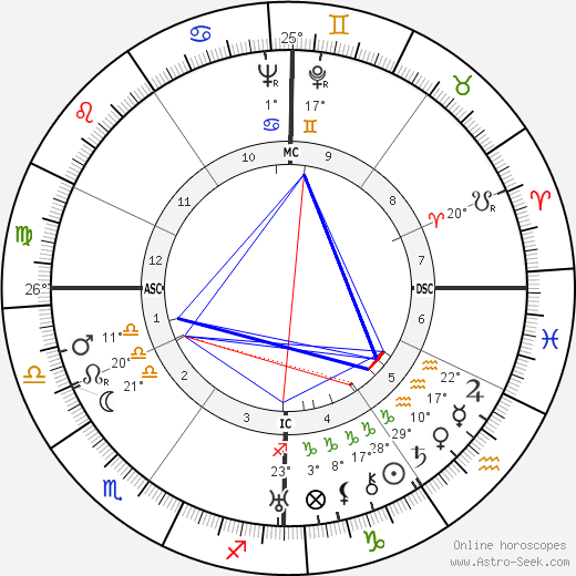 Ervin Nyiregyhazi birth chart, biography, wikipedia 2023, 2024