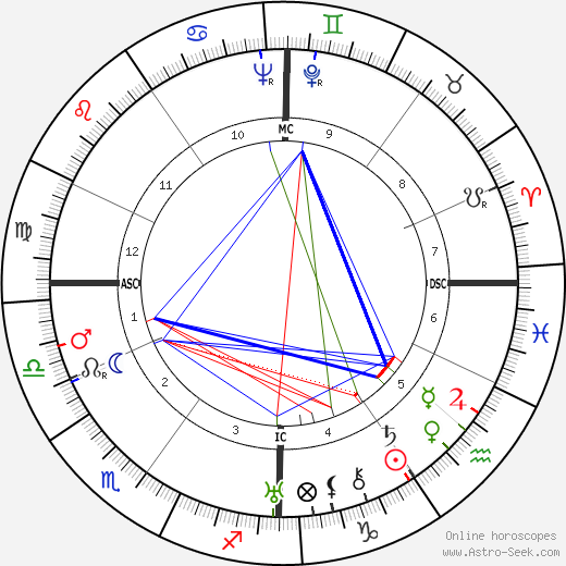 Ervin Nyiregyhazi birth chart, Ervin Nyiregyhazi astro natal horoscope, astrology