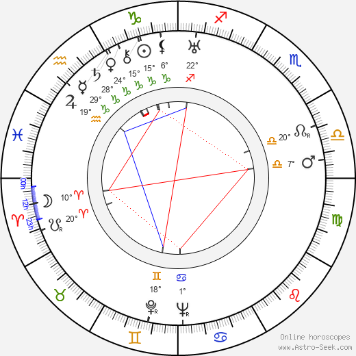 Francis L. Sullivan birth chart, biography, wikipedia 2024, 2025