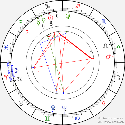 Francis L. Sullivan birth chart, Francis L. Sullivan astro natal horoscope, astrology